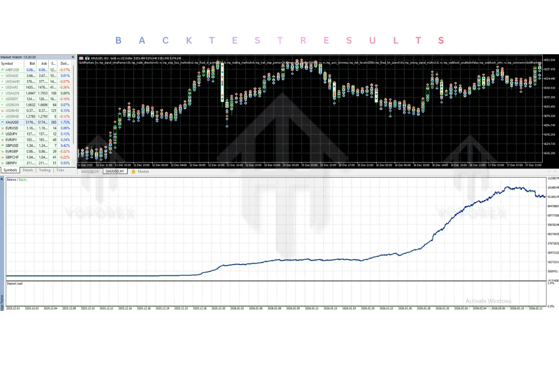 GoldRankers Source Code V1.11 MT5 3 GoldRankers EA V1.11 MT5