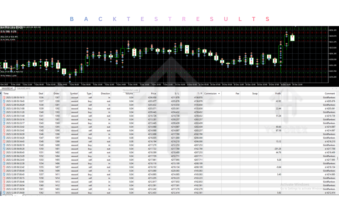 GoldRankers EA V1.11 MT5