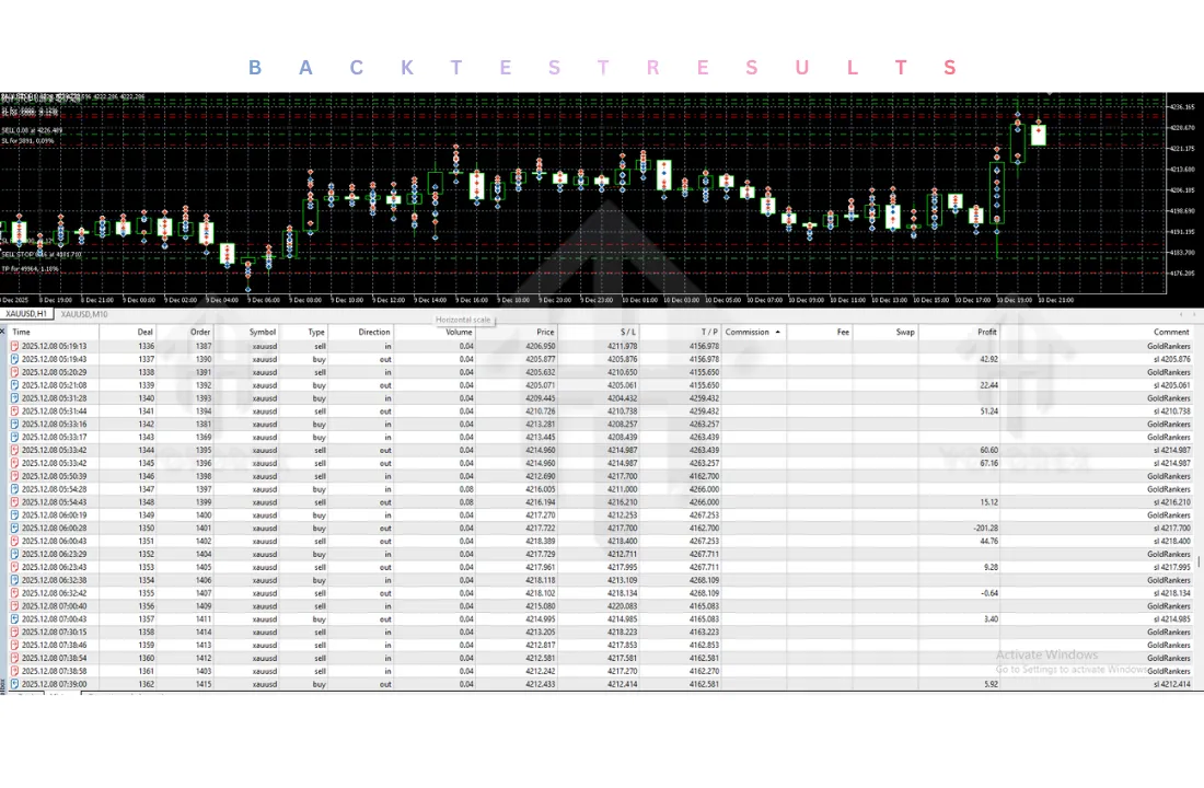GoldRankers Source Code V1.11 MT5 4 GoldRankers EA V1.11 MT5