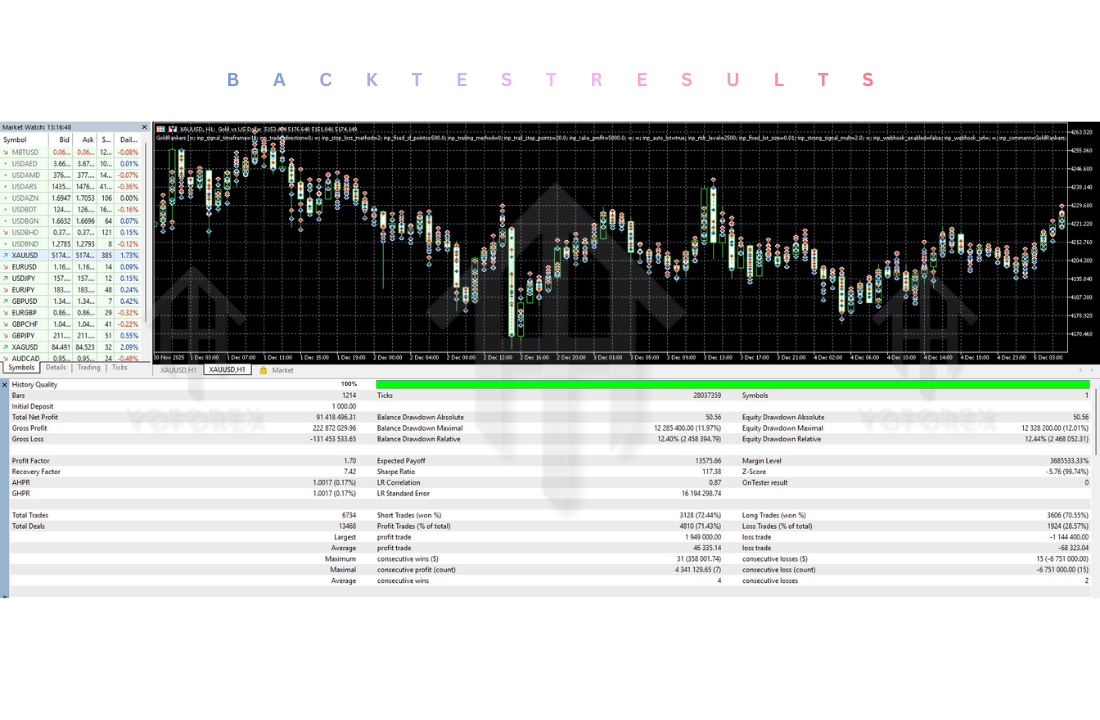 GoldRankers EA V1.11 MT5