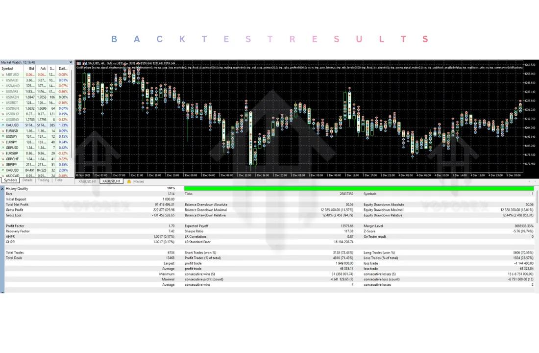 GoldRankers Source Code V1.11 MT5 2 GoldRankers EA V1.11 MT5