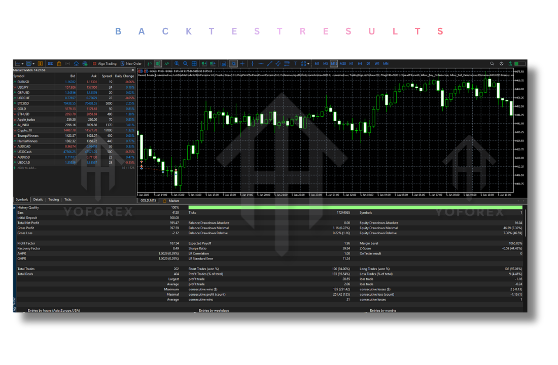 XAUUSD Breeze EA V1.30 MT5