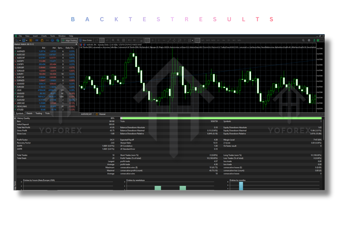 Full Throttle DMX EA V1.0 MT5