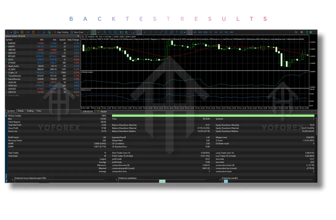 EUSIO EA V1.0 MT5 3 EUSIO EA V1.0 MT5