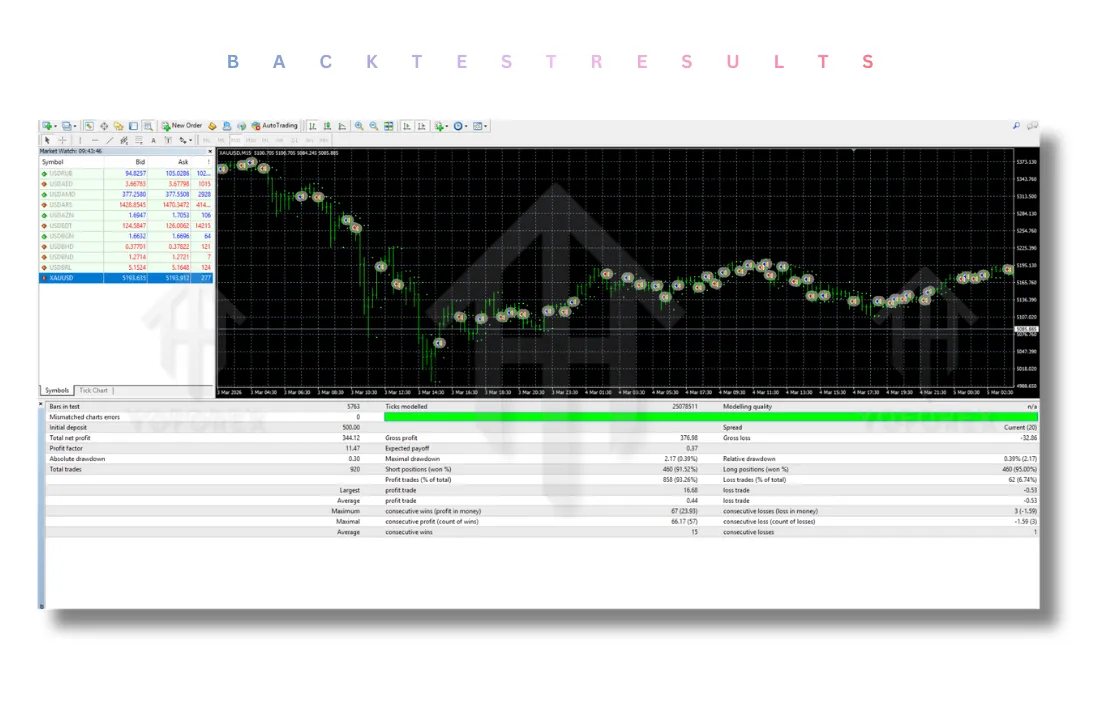Scalper Midas EA V1.0 MT4 3 Scalper Midas EA V1.0 MT4