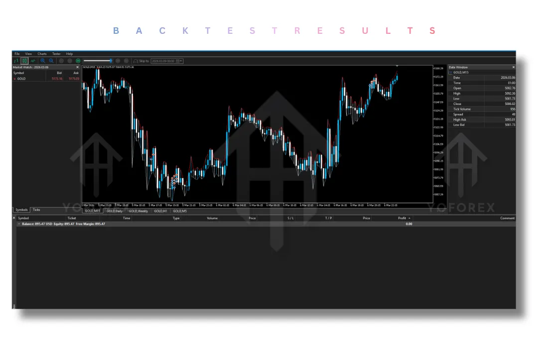 XAUUSD Breeze EA V1.30 MT5