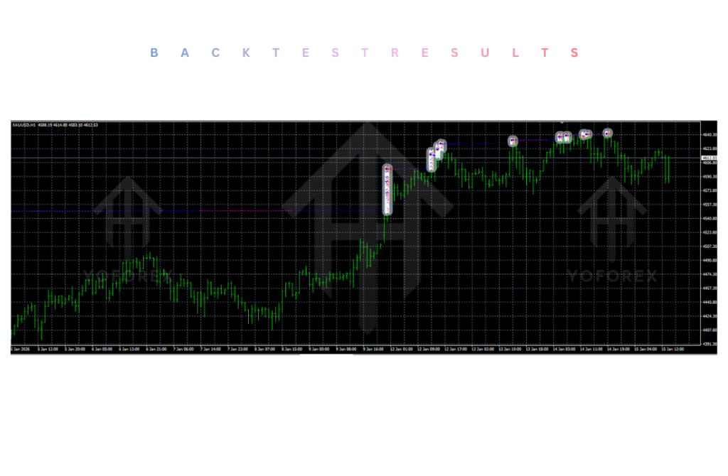 Goldiva The Chocolate Factory EA V2.0 MT4 3 Goldiva The Chocolate Factory EA V2.0 MT4