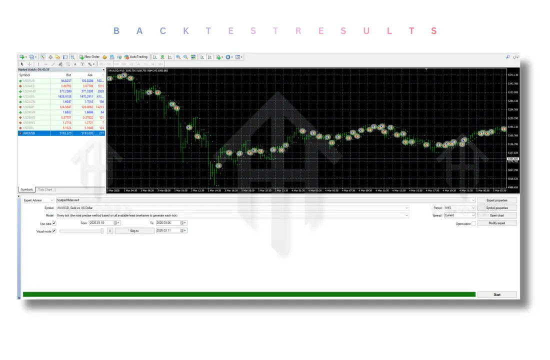 Scalper Midas EA V1.0 MT4 4 Scalper Midas EA V1.0 MT4