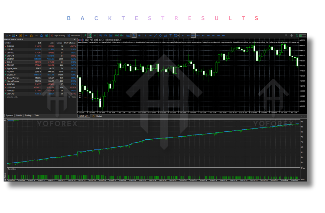 XAUUSD Breeze EA V1.30 MT5