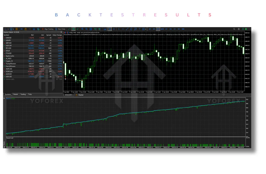 XAUUSD Breeze EA V1.30 MT5