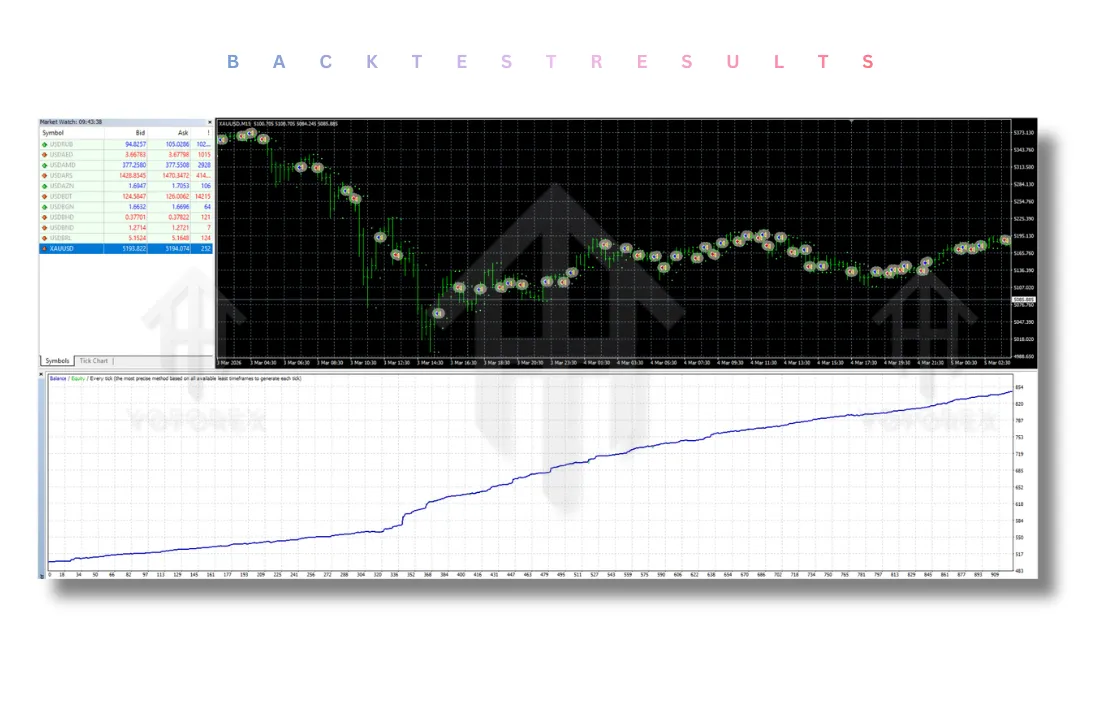 Scalper Midas EA V1.0 MT4 2 Scalper Midas EA V1.0 MT4