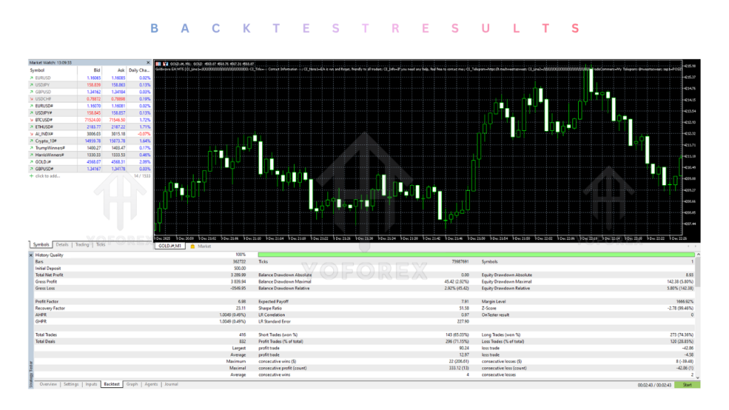 Goldwave EA V2.32 MT5