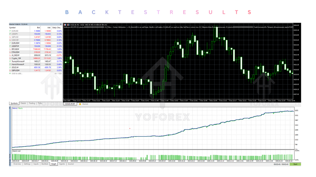 Goldwave EA V2.32 MT5