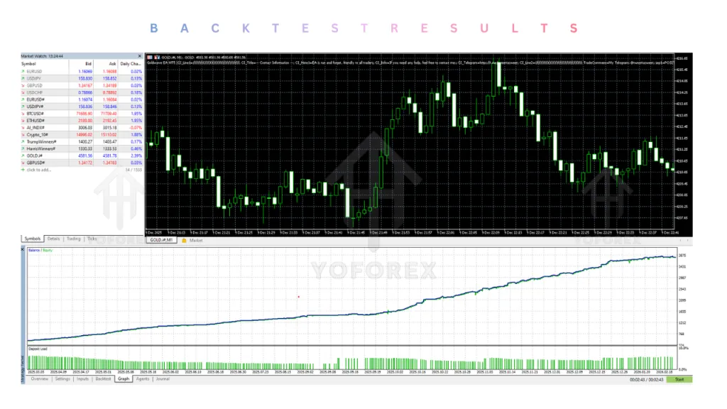 Goldwave EA V2.32 MT5 3 Goldwave EA V2.32 MT5