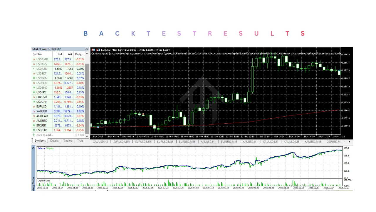 QuantumLogic AI EA V6.40 MT5 2 Graph 1 1