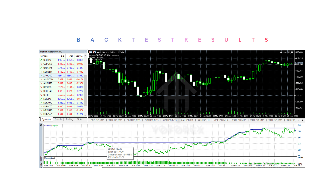 XacXuat RSI EA V1.0 MT5