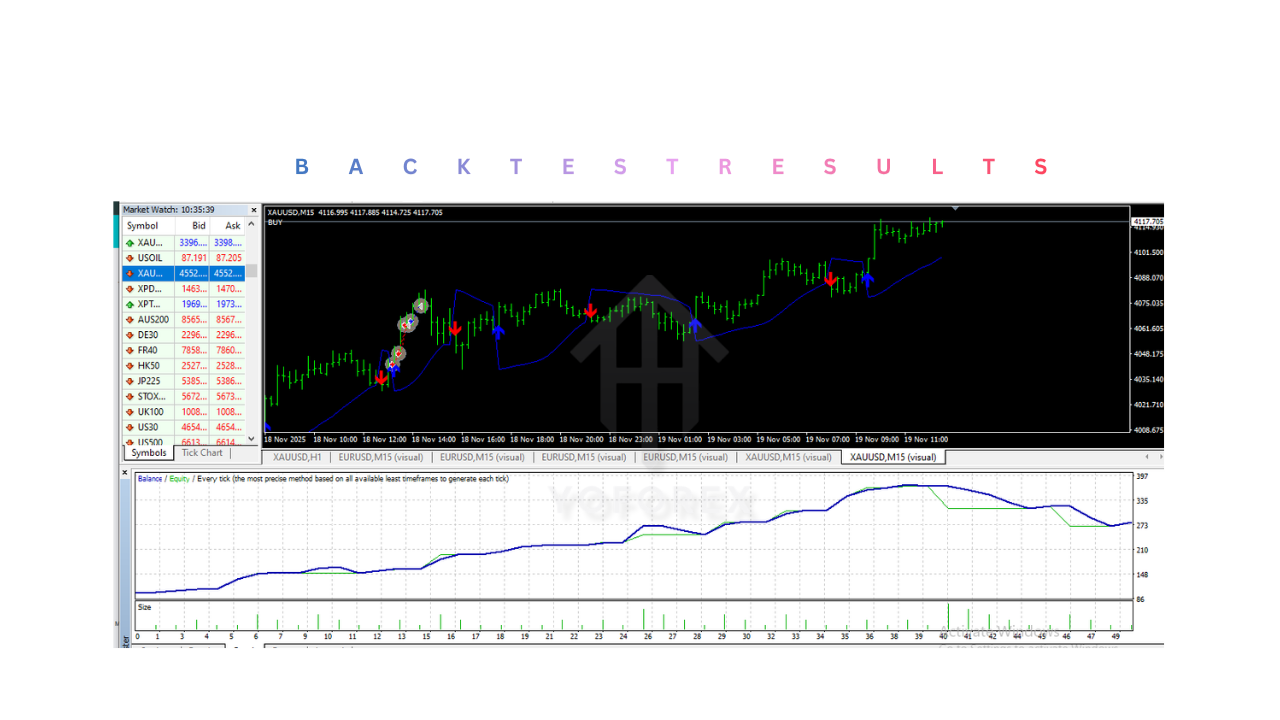 Parabolic Arrow EA V1.0 MT4