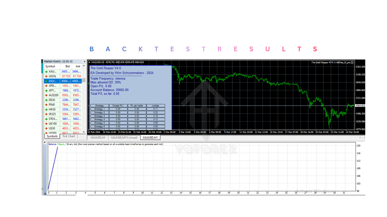 The Gold Reaper EA V4.0 MT4 2 The Gold Reaper EA V4.0 MT4