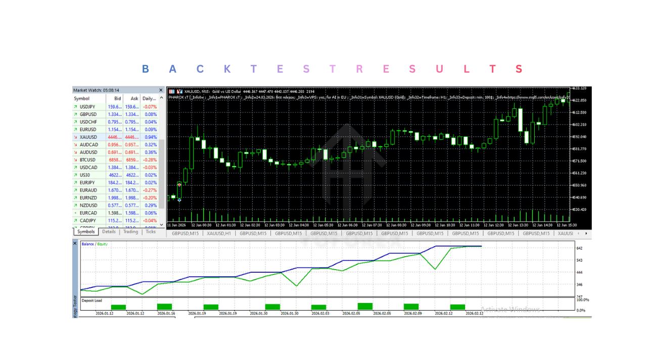PHAROX xT EA V5.37 MT5