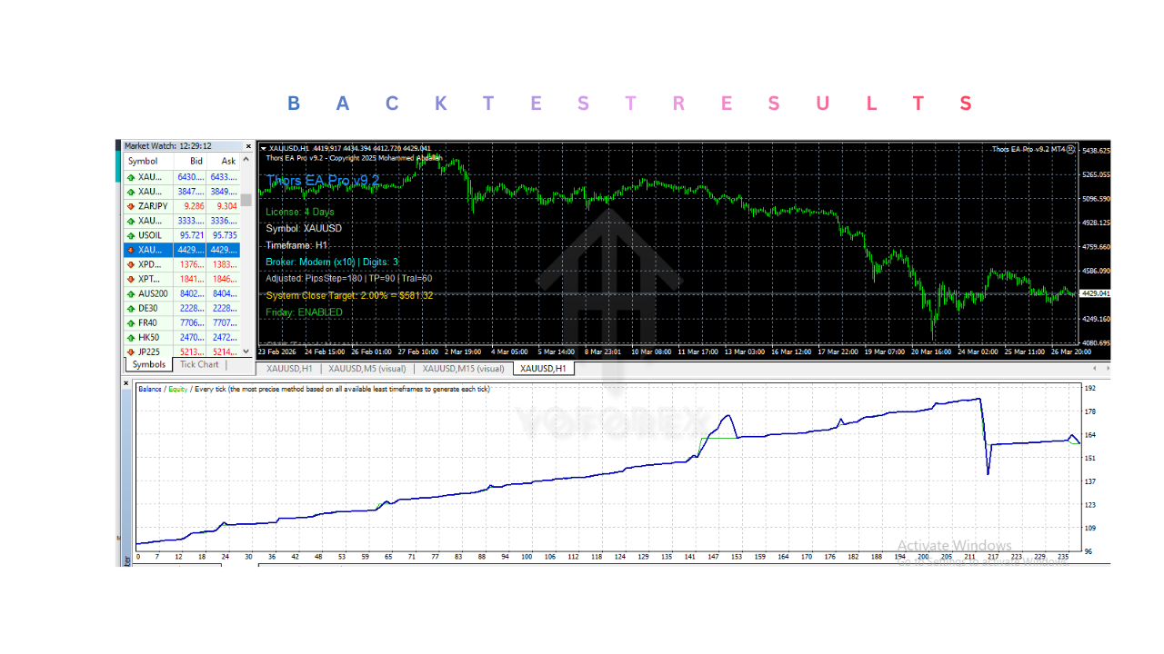 Thors EA Pro V9.2 MT4