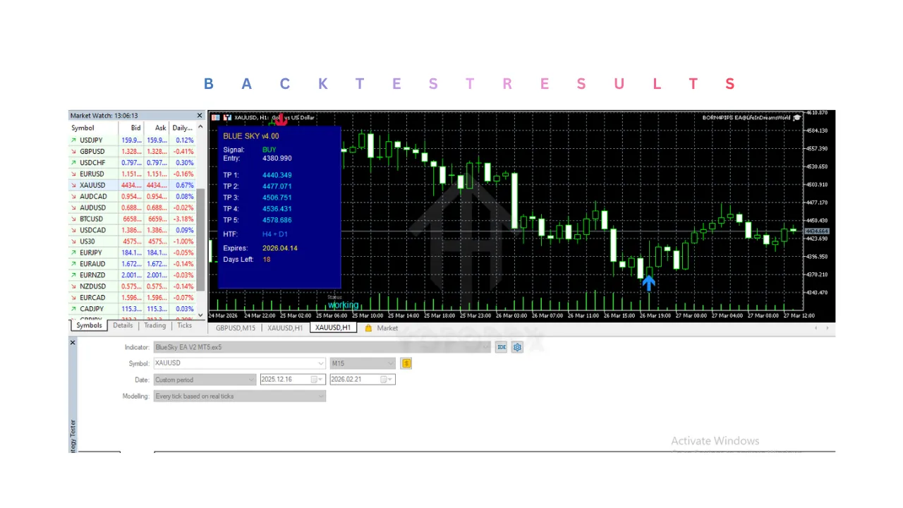 BlueSky Indicator V4.0 MT5 2 BlueSky Indicator V4.0 MT5