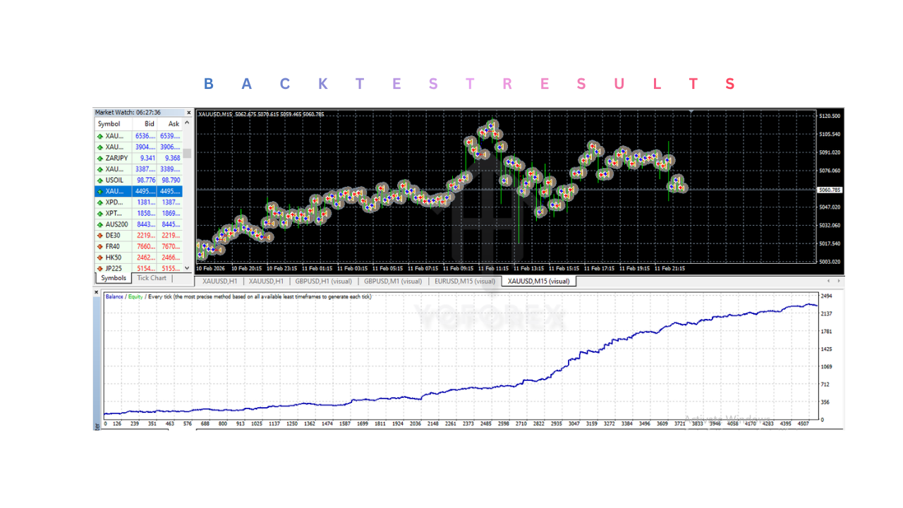 StrategicEdge EA V6.0 MT4
