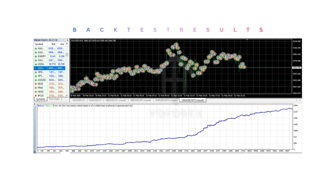 StrategicEdge EA V6.0 MT4