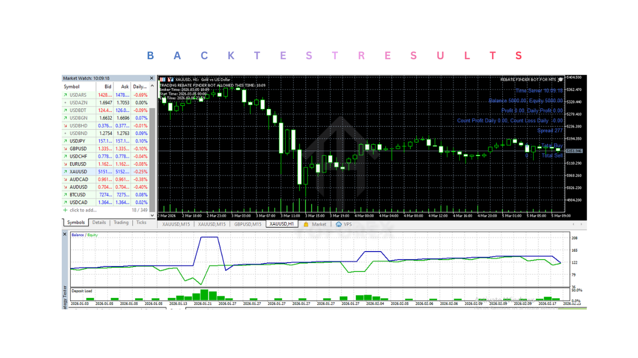 REBATE FINDER BOT EA V1.0 MT5