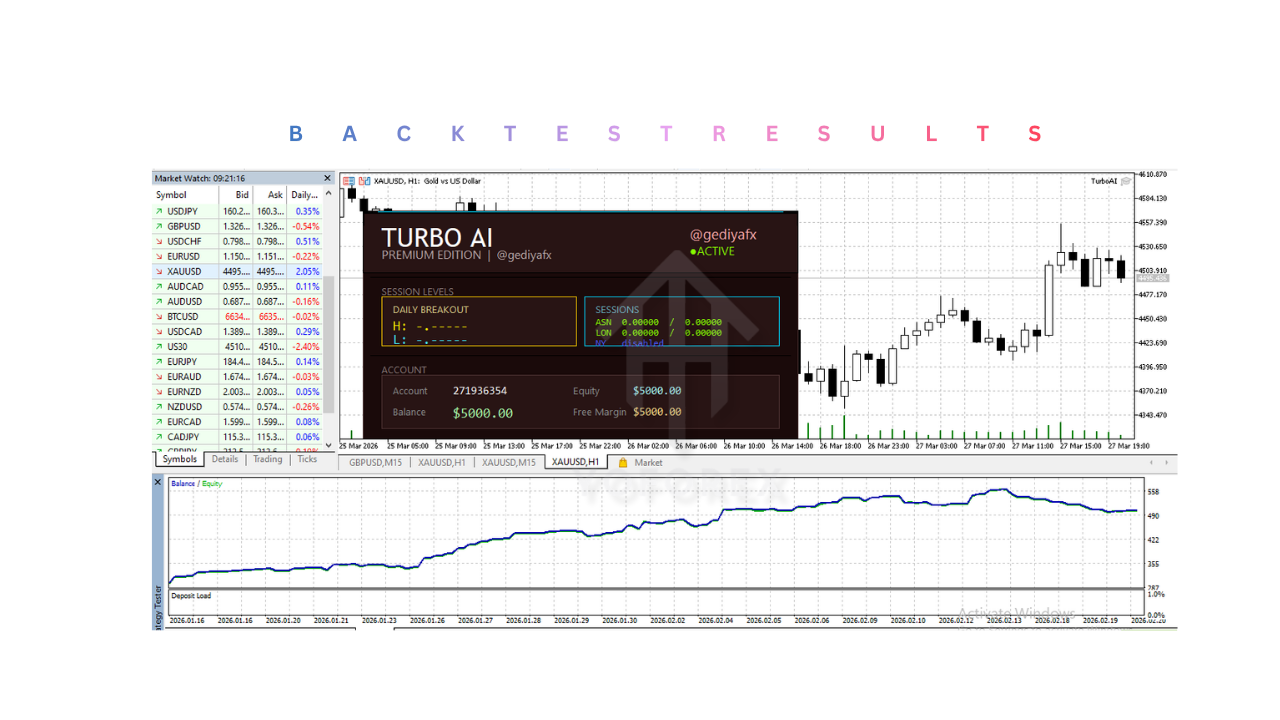 TurboAI EA V1.0 MT5 2 TurboAI EA V1.0 MT5