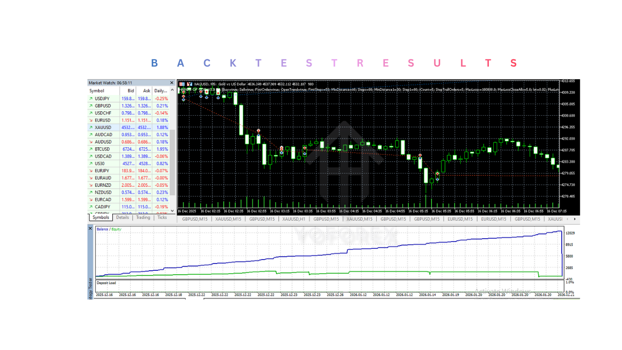 HANDS OF GOD EA V2.2 MT5