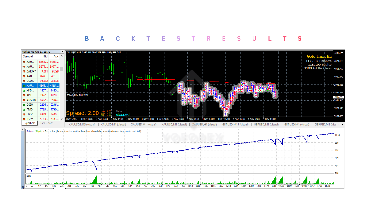 Gold Hunt EA V1.2 MT4