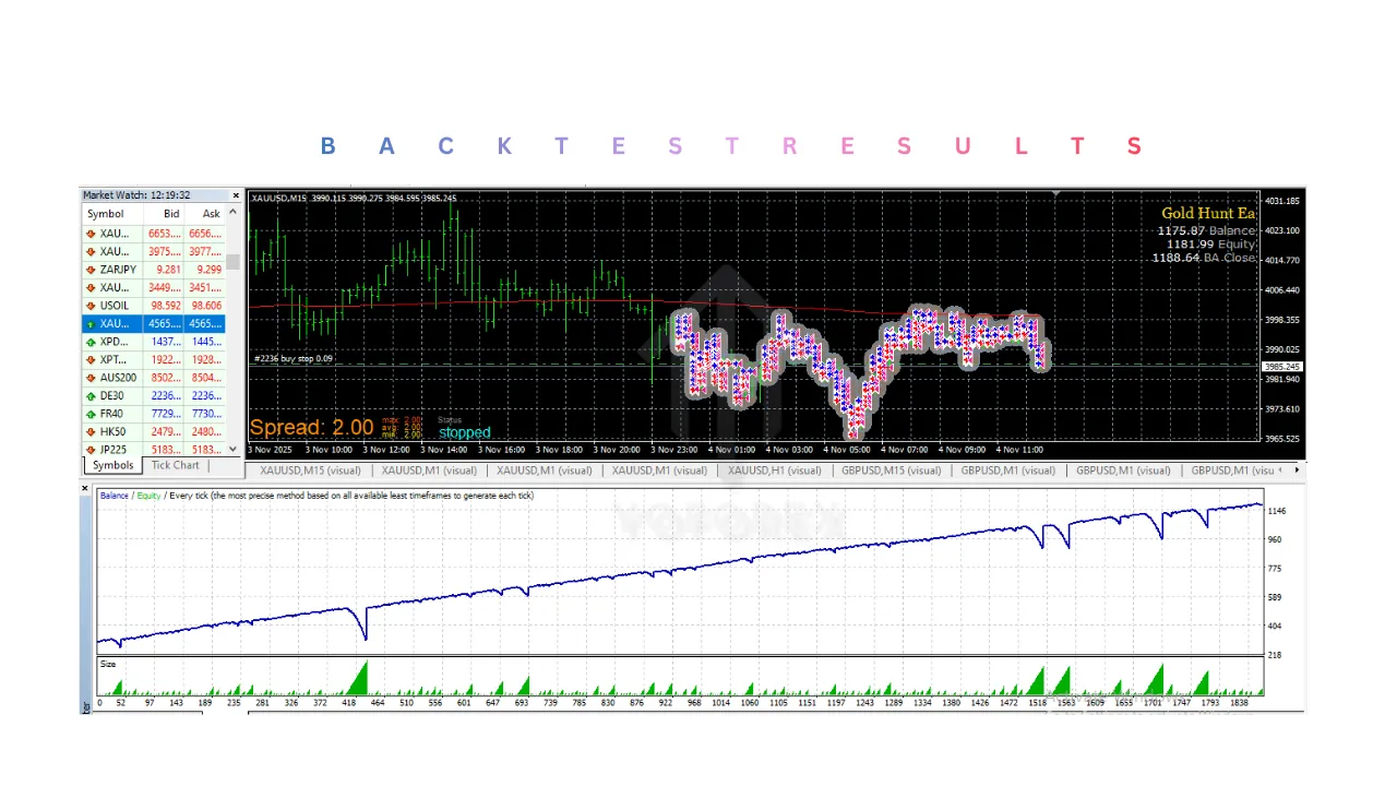 Gold Hunt EA V1.2 MT4