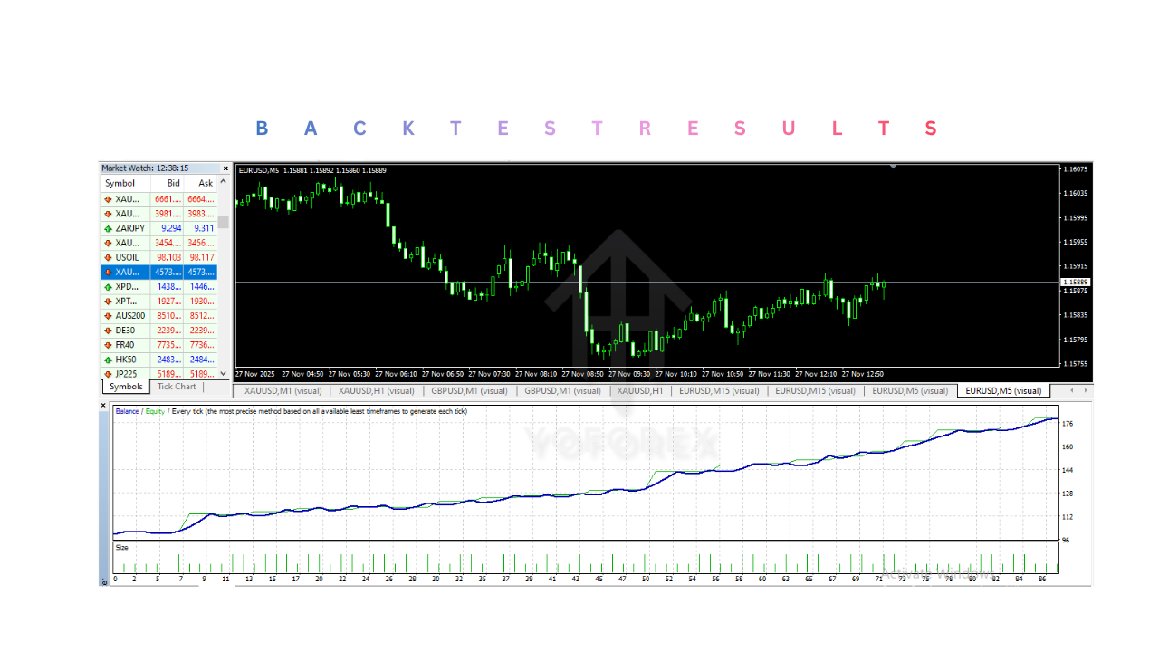 SouthEast EA V4.30 MT4