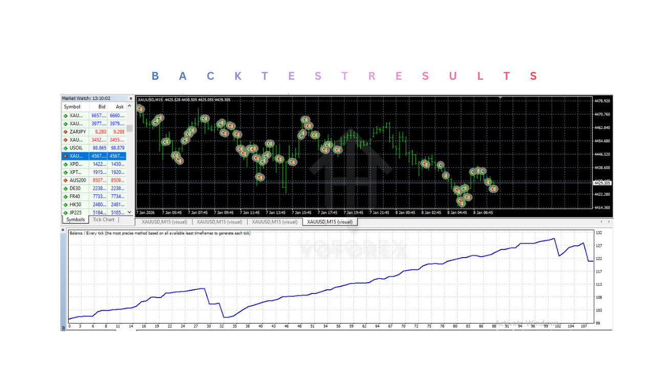 Gold M1 Dynamic Follow Trend Expert EA V1.0 MT4