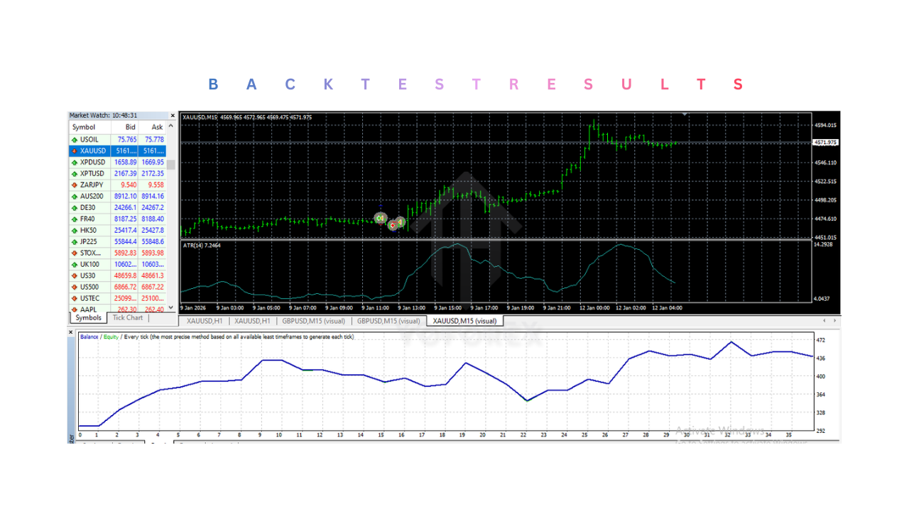 Swit X Scalper EA V10.0 MT4