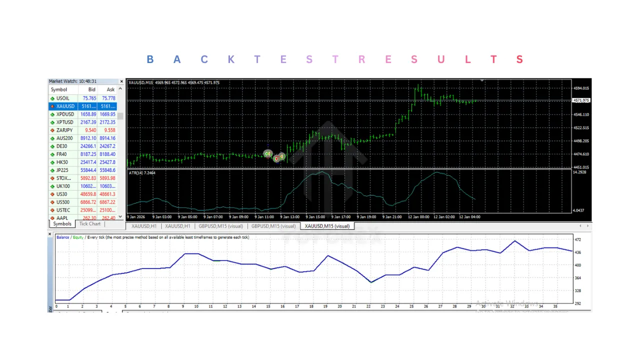 Swit X Scalper EA V10.0 MT4 2 Swit X Scalper EA V10.0 MT4