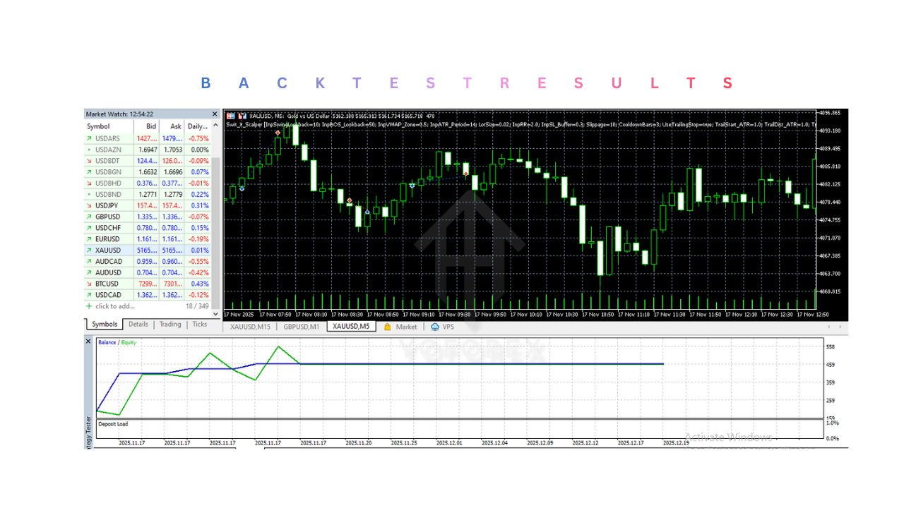 Swit X Scalper EA V10.0 MT5