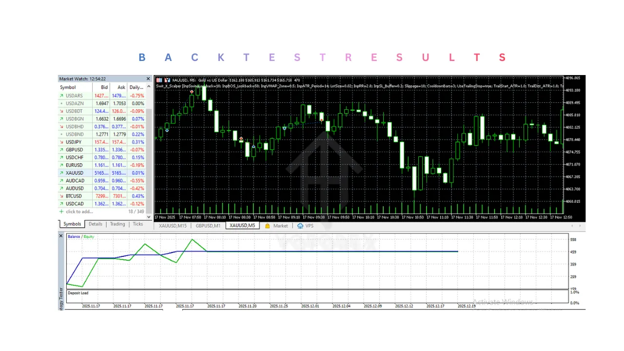 Swit X Scalper EA V10.0 MT5 2 Swit X Scalper EA V10.0 MT5
