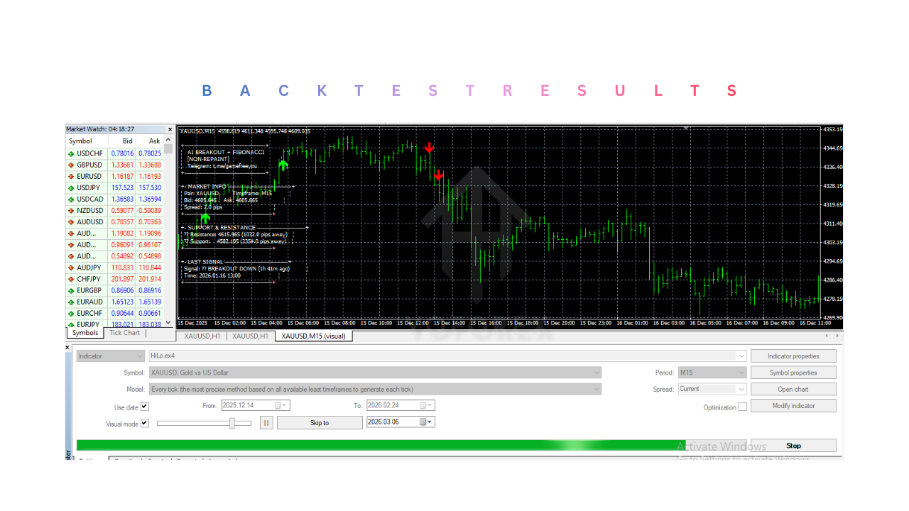 HiLo Indicator V2.0 MT4