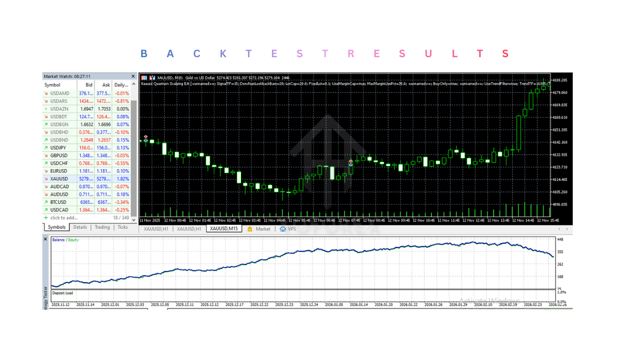 XAUUSD Quantum Scalping EA V7.3 MT5