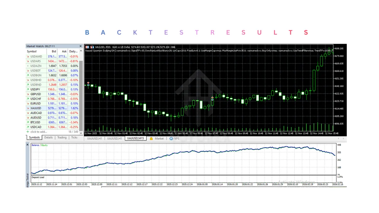 XAUUSD Quantum Scalping EA V7.3 MT5
