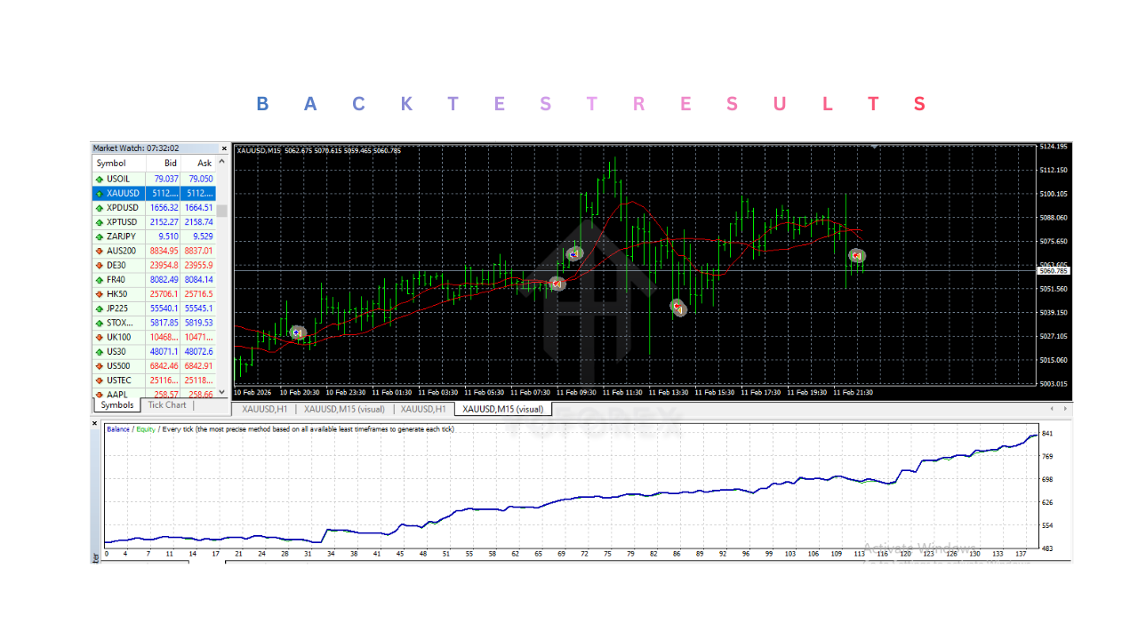Trend Following Rtrance v3 EA v1.10 MT4