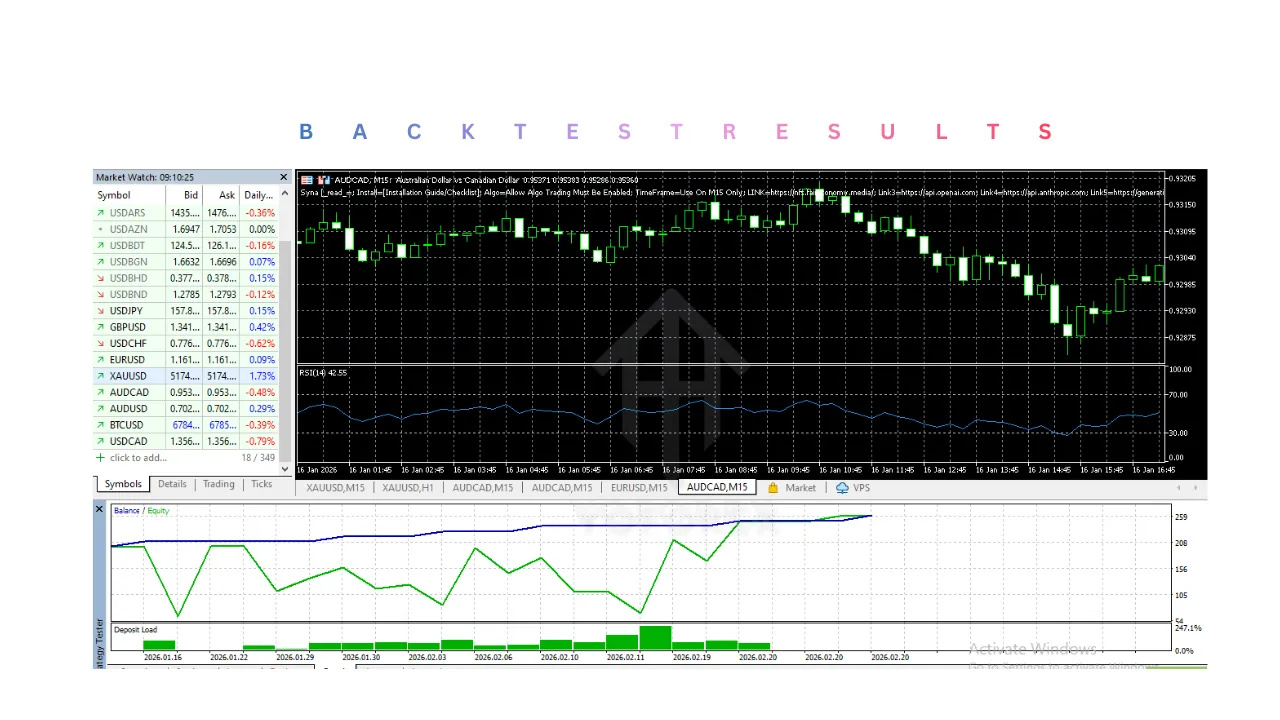 Syna EA V5.1 MT5