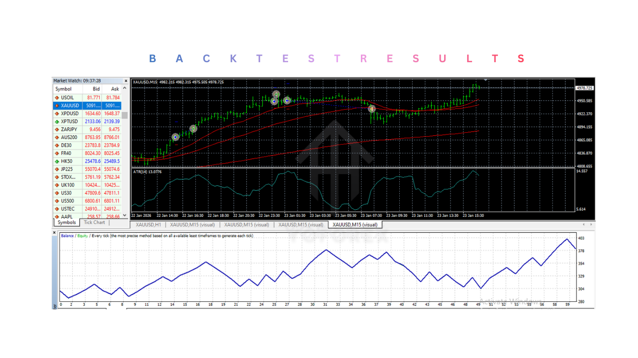 xDEEB LZ42i EA V1.0 MT4