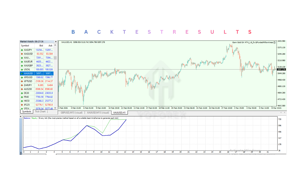 Gann Gold EA V1.8 MT4