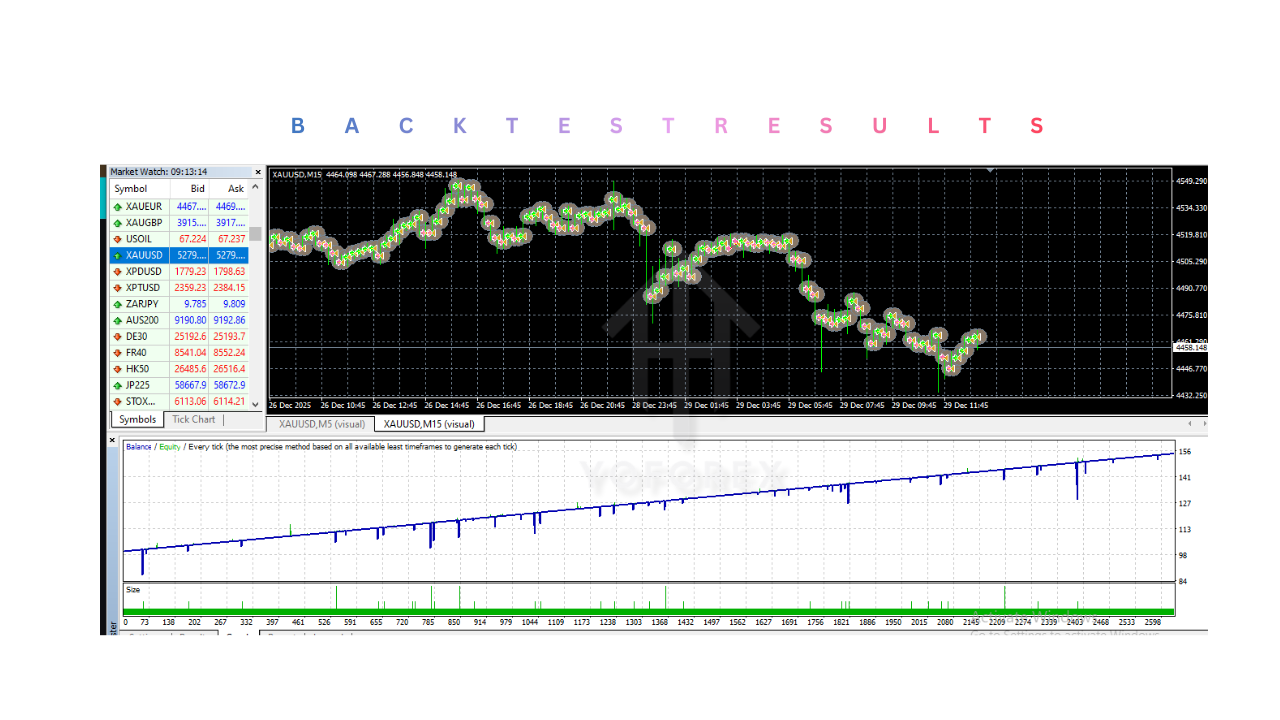 Harith EA V2.0 MT4 2 Harith EA V2.0 MT4