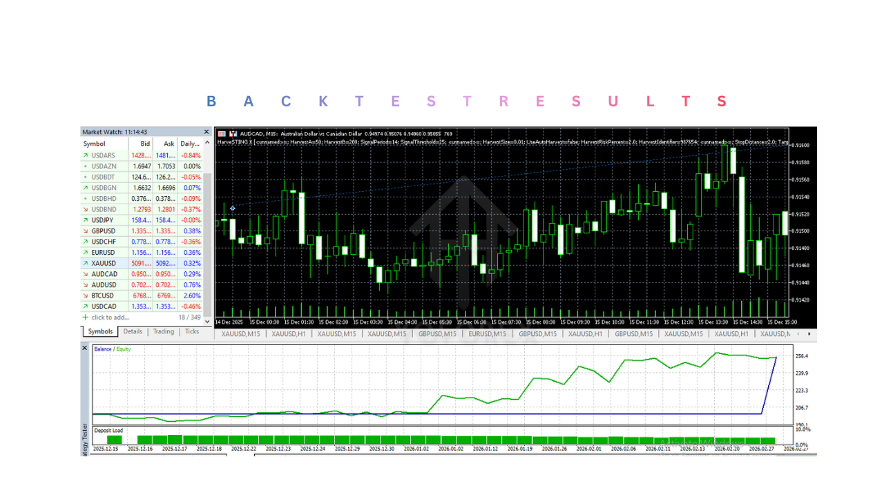 HarveSTING X EA V2.0 MT5