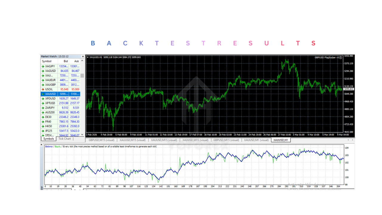 GBPUSD FlagScalper v5 EA V5.0 MT4