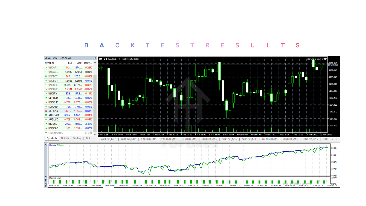 MB Sniper EA v1 V2.0 MT5