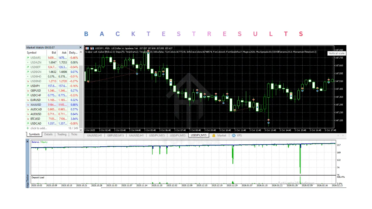 Scalper cash maker EA V2.0 MT5 2 Scalper Cash Maker EA V2.0 MT5